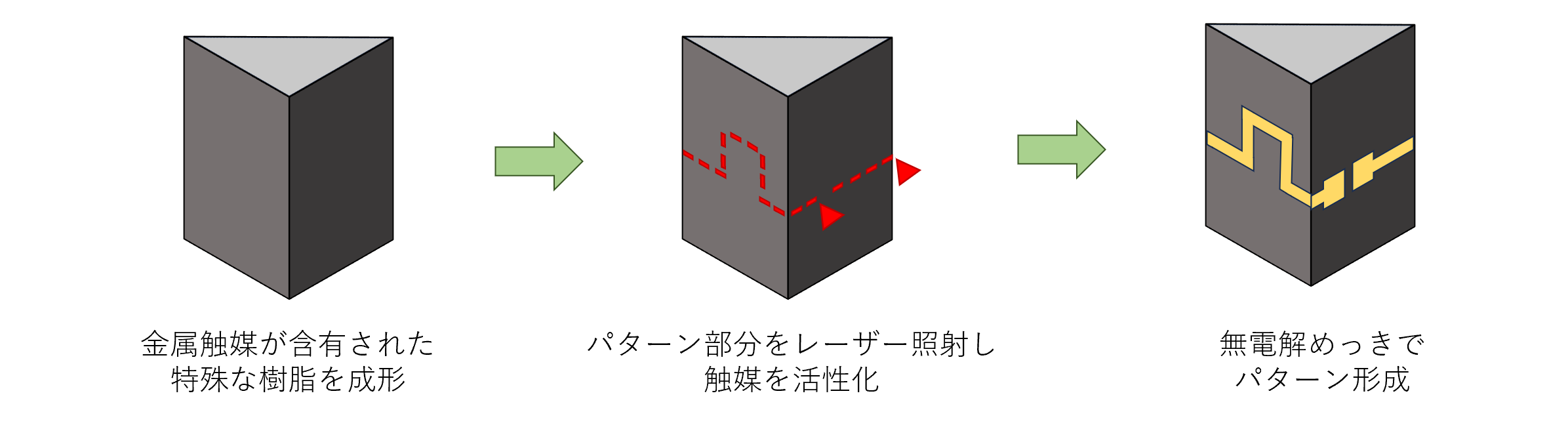 MID加工例1