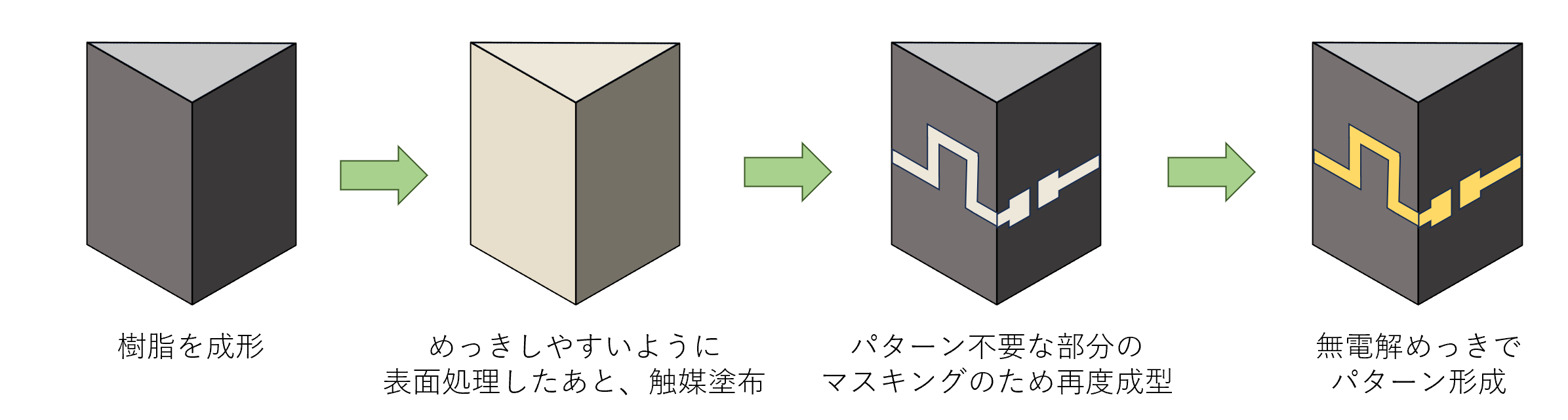 MID加工例2